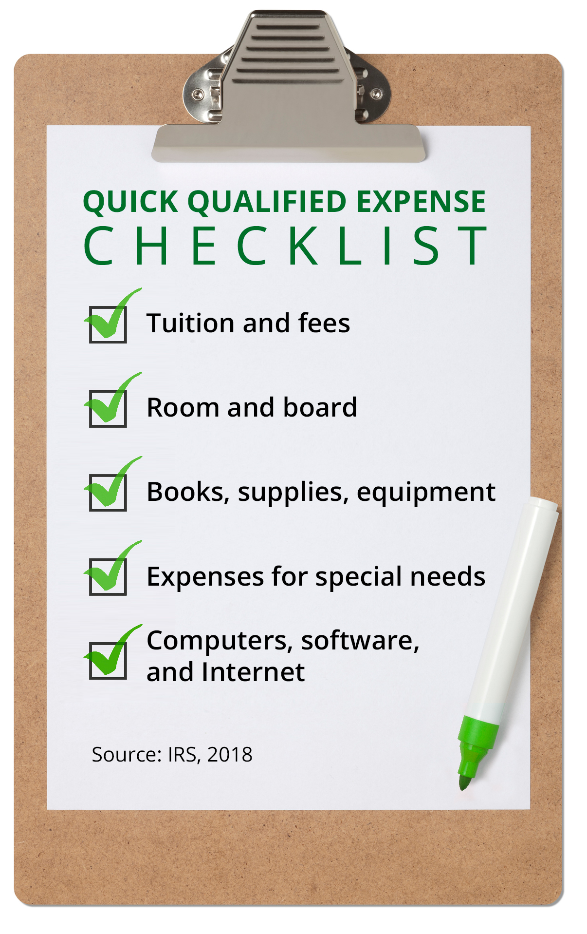 Quick Qualified Expense Checklist